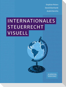 Internationales Steuerrecht visuell