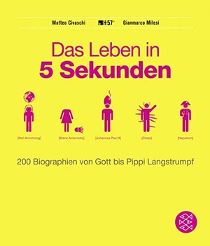 Civaschi, Matteo / Gianmarco Milesi. Das Leben in 5 Sekunden - 200 Biographien von Gott bis Pippi Langstrumpf. FISCHER Taschenbuch, 2014.