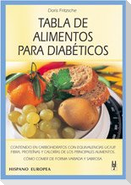 Tabla de alimentos para diabéticos