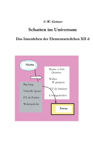 Geitner, Uwe W.. Schatten im Universum - Das Innenleben der Elementarteilchen XII d. Books on Demand, 2016.