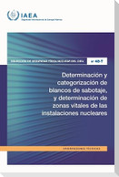 Determinación Y Categorización de Blancos de Sabotaje, Y Determinación de Zonas Vitales de Las Instalaciones Nucleares