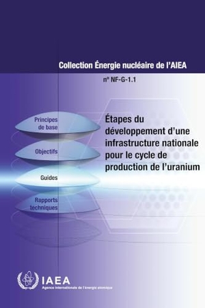 International Atomic Energy Agency. Étapes Du Développement d'Une Infrastructure Nationale Pour Le Cycle de Production de l'Uranium. Mare Nostrum, 2026.