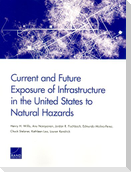 Current and Future Exposure of Infrastructure in the United States to Natural Hazards