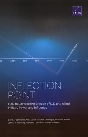 Ochmanek, David A / Dowd, Anna M et al. Inflection Point - How to Reverse the Erosion of U.S. and Allied Military Power and Influence. RAND Corporation, 2023.