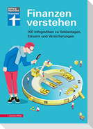 Finanzen verstehen