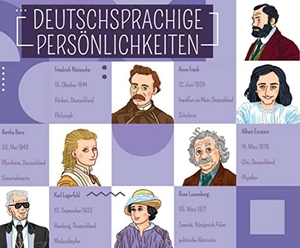 Deutschsprachige Persönlichkeiten. 66 Bildkarten und 66 Profilkarten, Spielanleitung - Deutsch spielend lernen. Klett Sprachen GmbH, 2021.