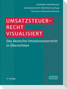 Umsatzsteuerrecht visualisiert