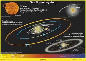 Stiefel, Heinrich. Das Sonnensystem. Poster gerollt - umweltfreundliches Lernposter. Stiefel Eurocart GmbH, 2019.