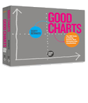 The Harvard Business Review Good Charts Collection