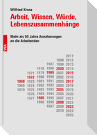 Arbeit, Wissen, Würde, Lebenszusammenhänge