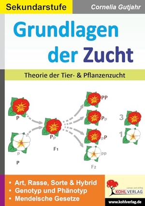 Gutjahr, Cornelia. Grundlagen der Zucht - Theorie der Tier- und Pflanzenzucht. Kohl Verlag, 2022.