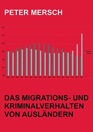 Mersch, Peter. Das Migrations- und Kriminalverhalten von Ausländern. BoD - Books on Demand, 2017.
