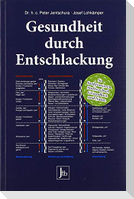 Gesundheit durch Entschlackung