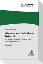 Schemata und Definitionen Zivilrecht