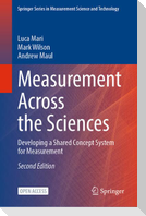 Measurement Across the Sciences
