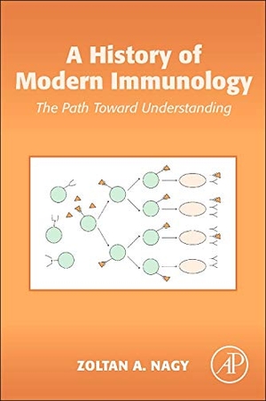 Nagy. A History of Modern Immunology. Elsevier Inc, 2013.
