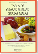 Tabla de grasas buenas, grasas malas