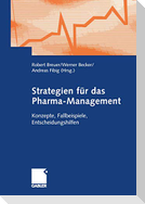 Strategien für das Pharma-Management