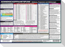 Info-Tafel Binnenschifffahrtsfunk