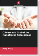 O Mercado Global de Nanofibras Celulósicas