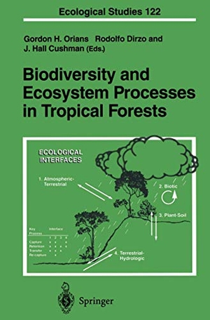 Orians, Gordon H. / J. Hall Cushman et al (Hrsg.). Biodiversity and Ecosystem Processes in Tropical Forests. Springer Berlin Heidelberg, 2011.