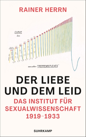 Herrn, Rainer. Der Liebe und dem Leid - Das Institut für Sexualwissenschaft 1919-1933. Suhrkamp Verlag AG, 2022.