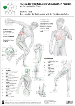 Eckert, Achim. Tao Training Meridiantafel Holz Element. BACOPA Verlag, 2015.