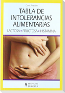 Tabla de intolerancias alimentarias