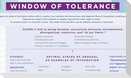 Window of Tolerance Laminated Card