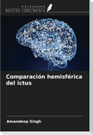 Comparación hemisférica del ictus