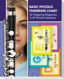 Basic Piccolo Fingering Chart