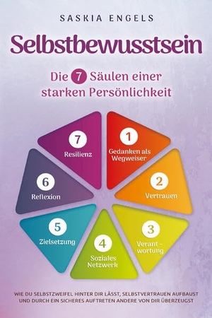 Engels, Saskia. Selbstbewusstsein - Die 7 Säulen einer starken Persönlichkeit: Wie du Selbstzweifel hinter dir lässt, Selbstvertrauen aufbaust und durch ein sicheres Auftreten andere von dir überzeugst. Edition Lunerion, 2024.