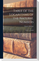 Table of the Logarithms of the Natural Numbers
