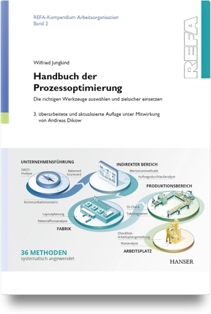 Jungkind, Wilfried. Handbuch der Prozessoptimierung - Die richtigen Werkzeuge auswählen und zielsicher einsetzen. Hanser Fachbuchverlag, 2026.
