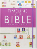 Timeline of the Bible