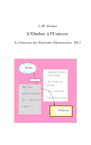 Geitner, Uwe. L'Ombre à l'Univers - La structure des particules élémentaires XIIf. Books on Demand, 2016.