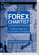 Forex Chartist Companion