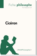 Cicéron (Fiche philosophe)