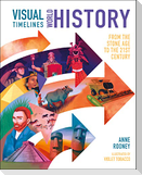 Visual Timelines: World History