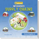 Infographics: Supply Chain