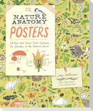 Nature Anatomy Posters