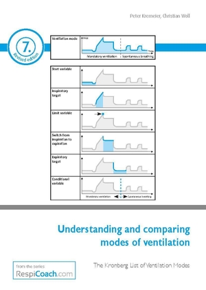Kremeier, Peter / Christian Woll. Understanding and comparing modes of ventilation - The Kronberg List of Ventilation Modes. Pabst, Wolfgang Science, 2025.