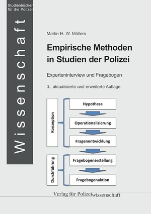 Möllers, Martin H. W.. Empirische Methoden in Studien der Polizei - Experteninterview und Fragebogen. Verlag f. Polizeiwissens., 2025.