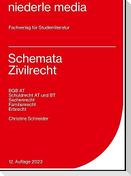 Schemata Zivilrecht. Karteikarten