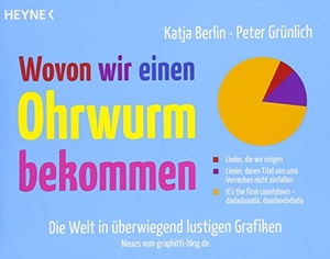 Berlin, Katja / Peter Grünlich. Wovon wir einen Ohrwurm bekommen - Die Welt in überwiegend lustigen Grafiken - Das Beste vom Graphitti-Blog. Heyne Taschenbuch, 2017.