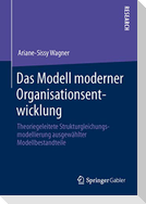 Das Modell moderner Organisationsentwicklung