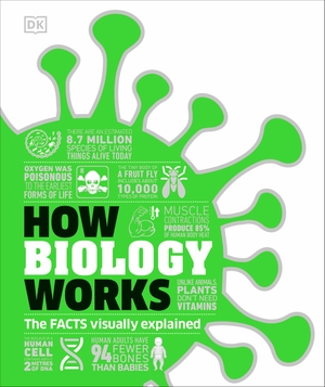 How Biology Works - The Facts Visually Explained. Dorling Kindersley Ltd., 2023.