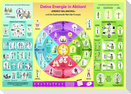 Deine Energie in Aktion! Wandposter. »Energy Balancing« fürs tägliche Leben