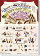 Orchester-Instrumente. Poster gerollt
