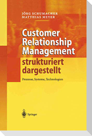Customer Relationship Management strukturiert dargestellt